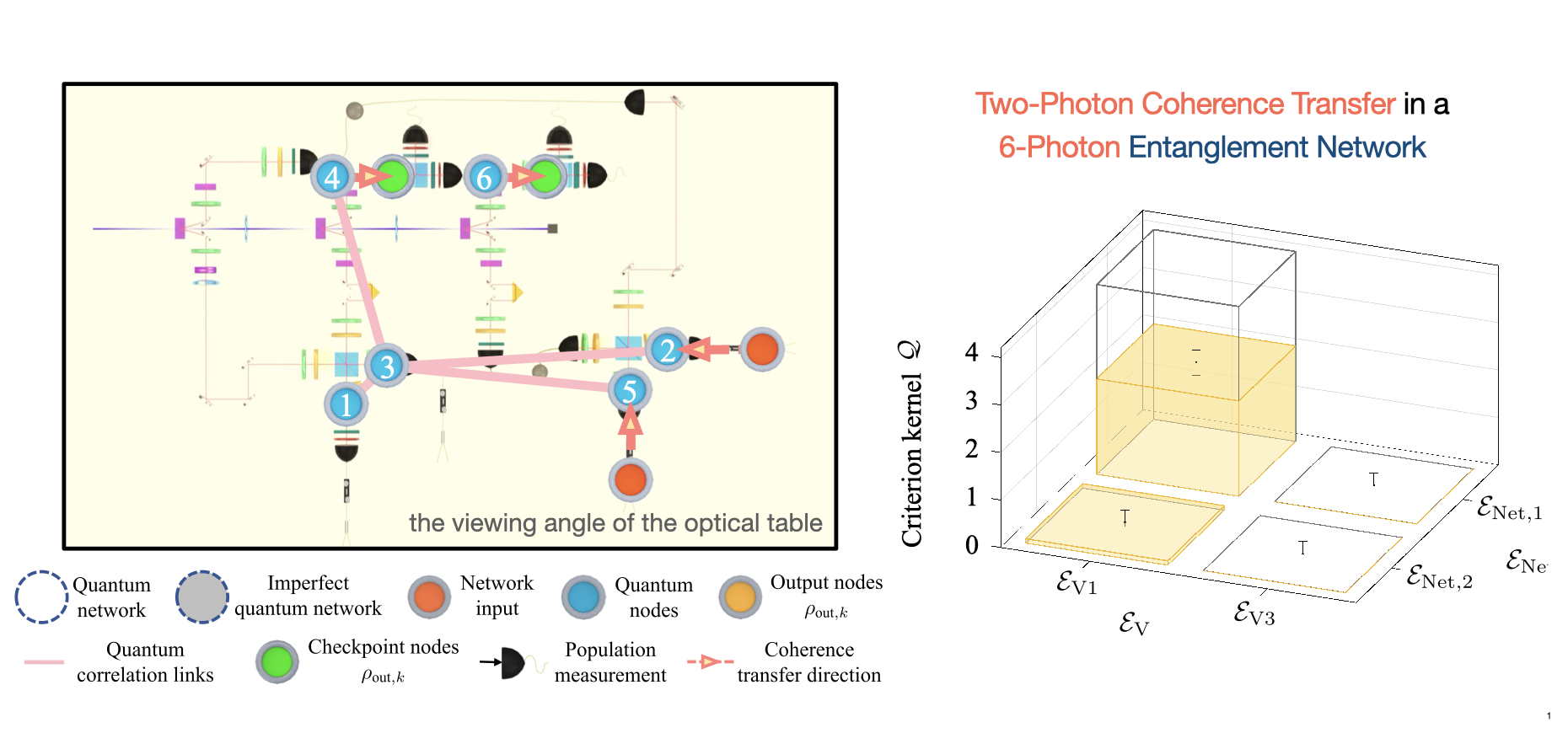 [2025/10/15] 研究新發現：量子網路中量子同調性質傳輸的檢測 [New Research Findings: Detection of Coherence Transfer in Quantum Networks]